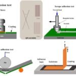 Types of Adhesion Tests   