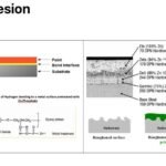 Adhesion Property  