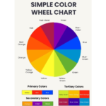 Colour Wheel Chart